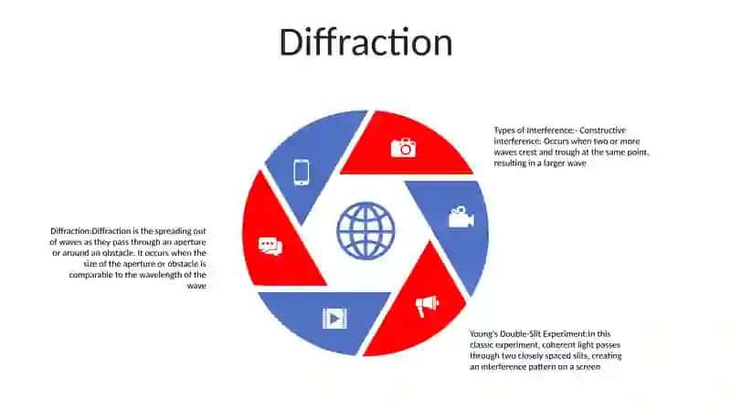 Types Of Interference 4