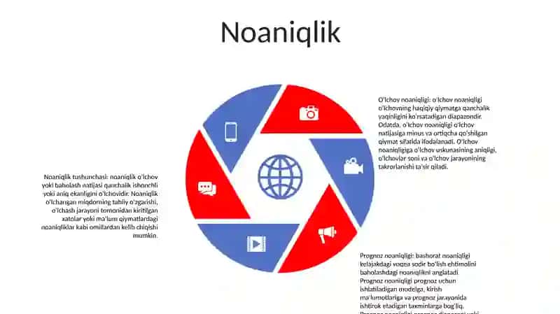 O'Lchash Noaniqligi Bo'Yicha Ta'riflar 4