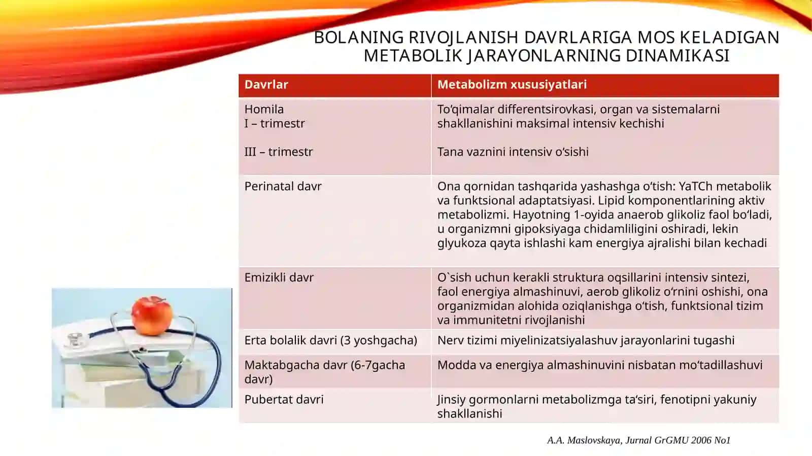 Oqsil, Uglevod Va Yog' Almashinuvi Xususiyatlari 4