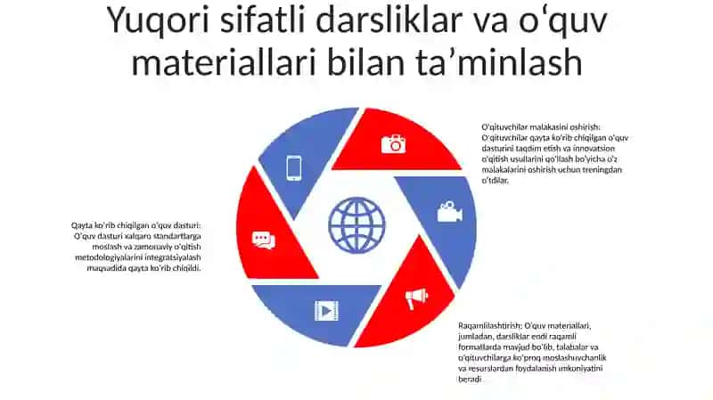 Zamonaviy o'quv dasturi 4