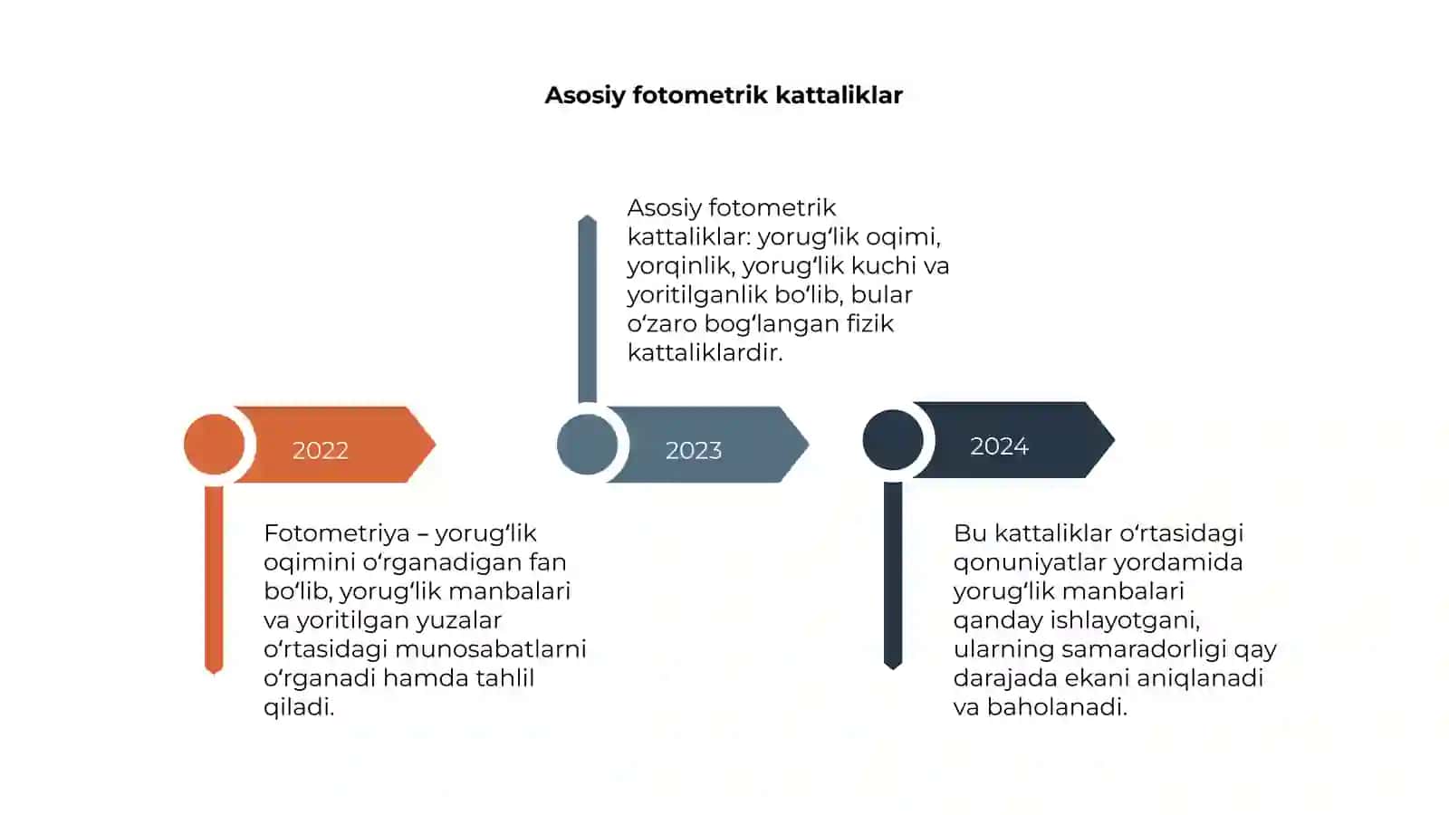 Fotometriya qonunlari 4