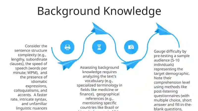 Listening Text Difficulty Assessment 4