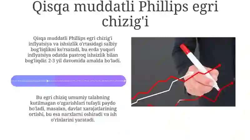Fillips egri chizig'i 4