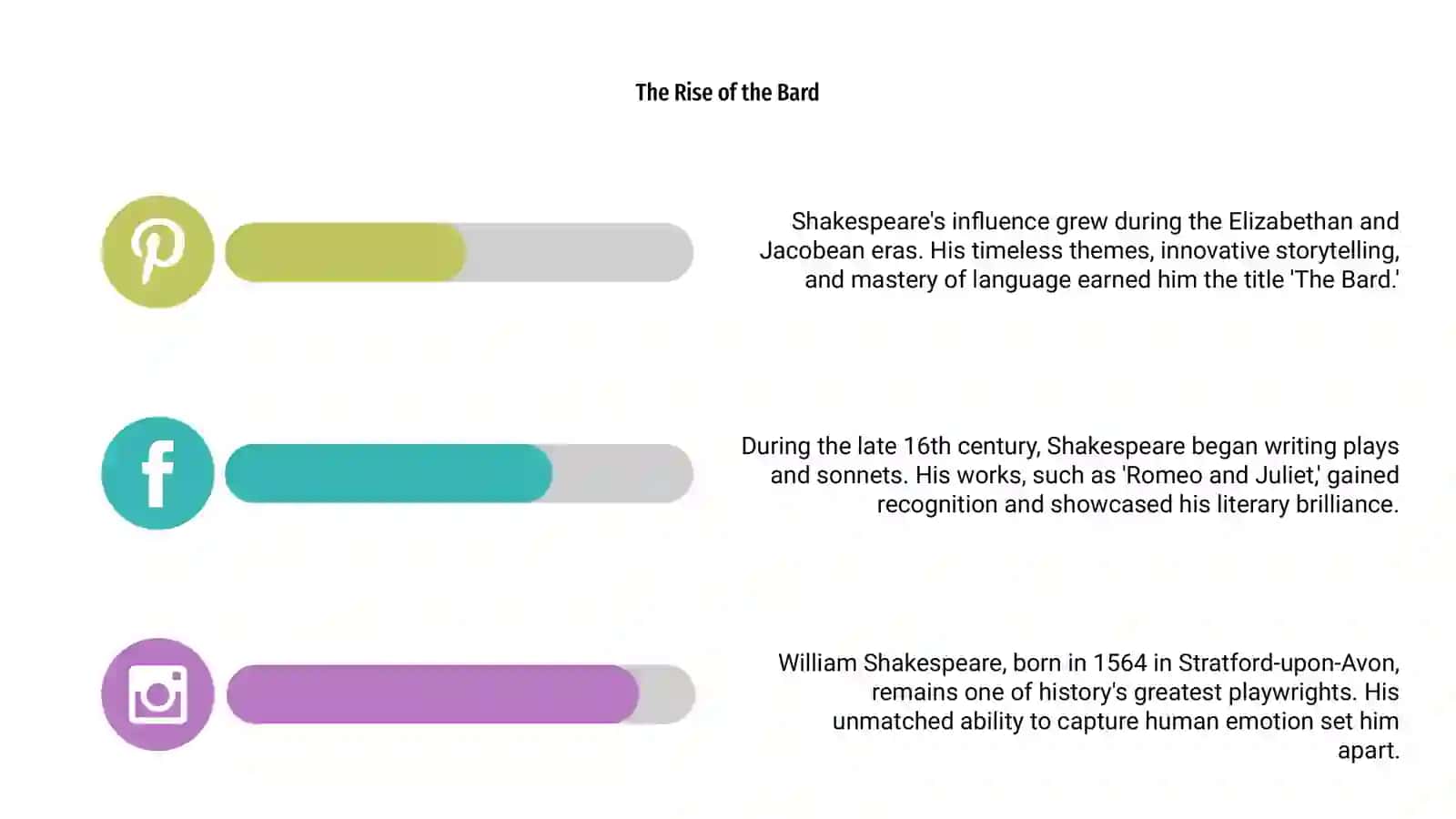 William Shakespeare's life and works 4