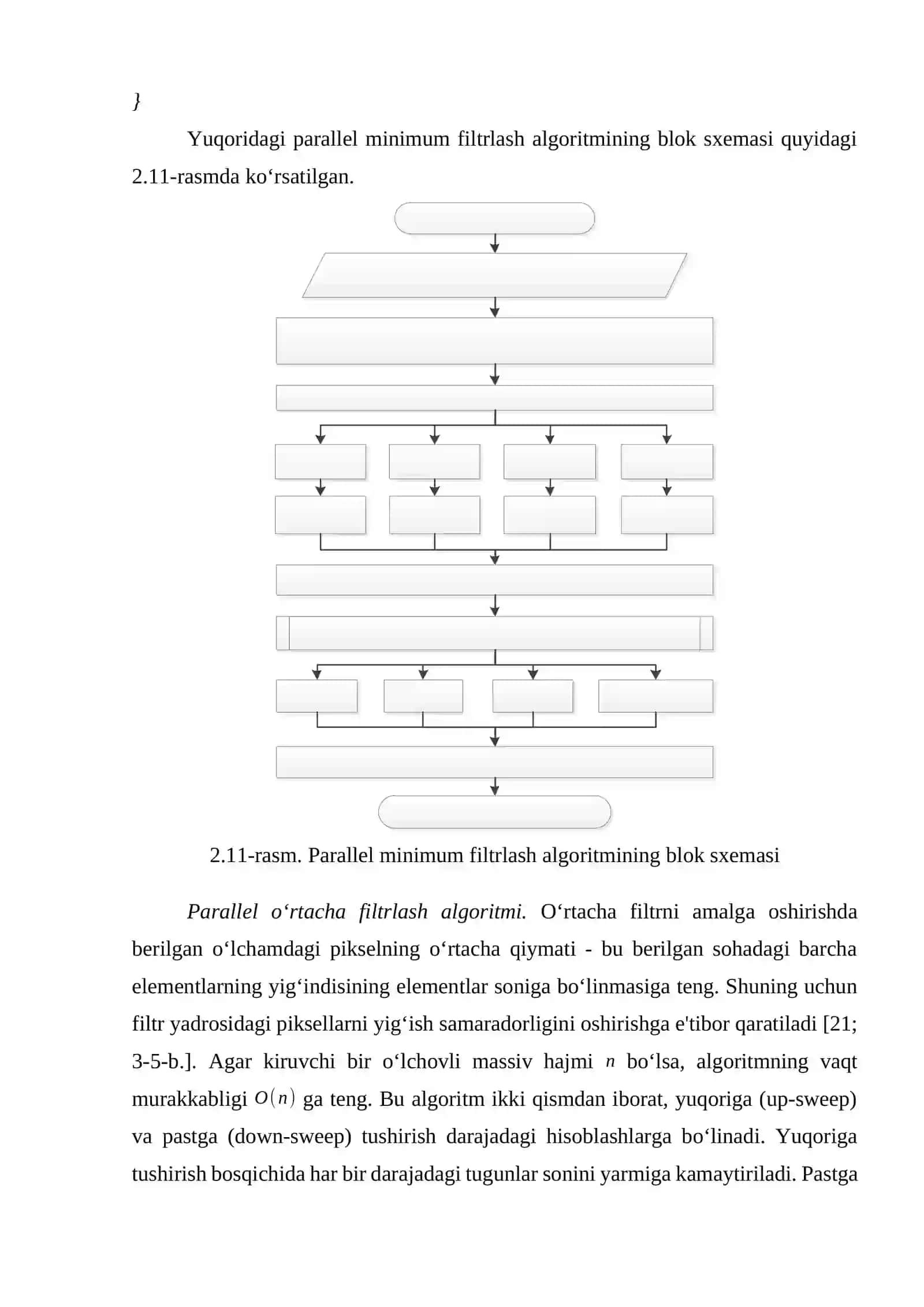 Parallel minimum filtrlash algoritmi 4