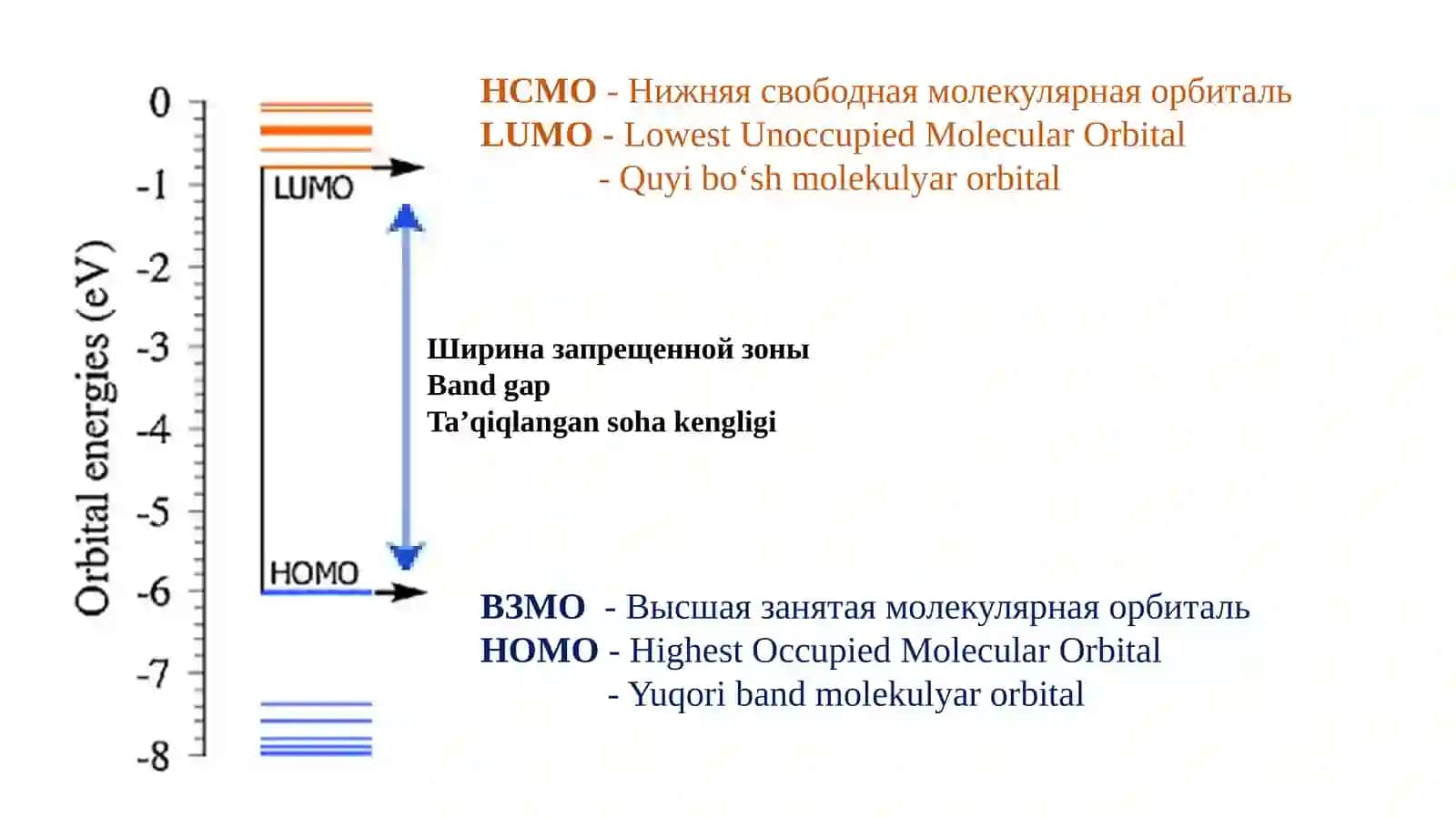 Molekulalarning elektrxususiyatlari 4