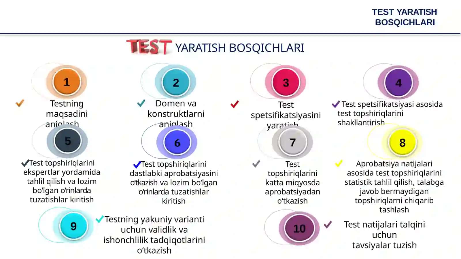 Test yaratish bosqichlari 4