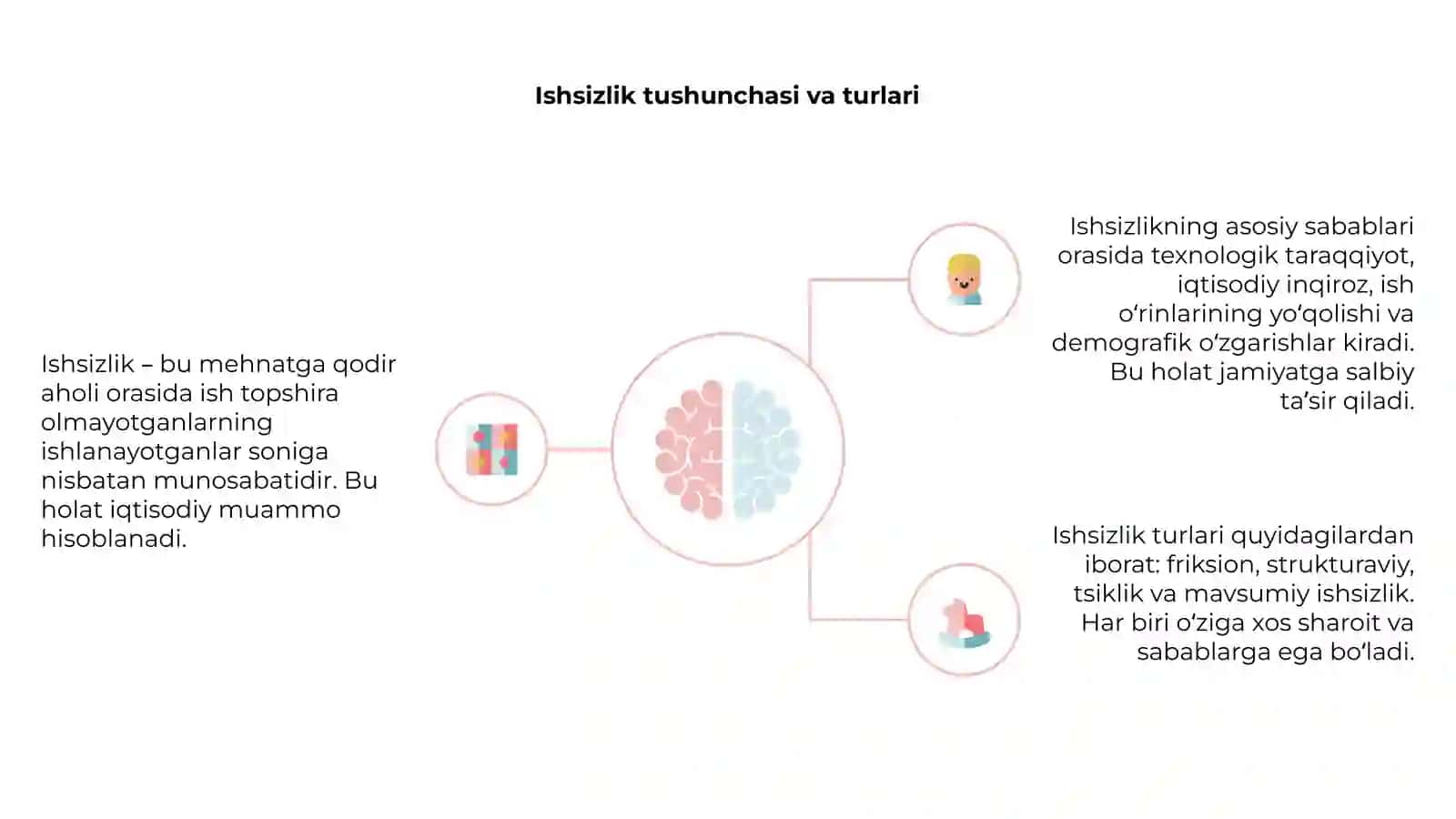Ishsizlikning kelib chiqish sabablari va namoyon boʻlish shakllari 4