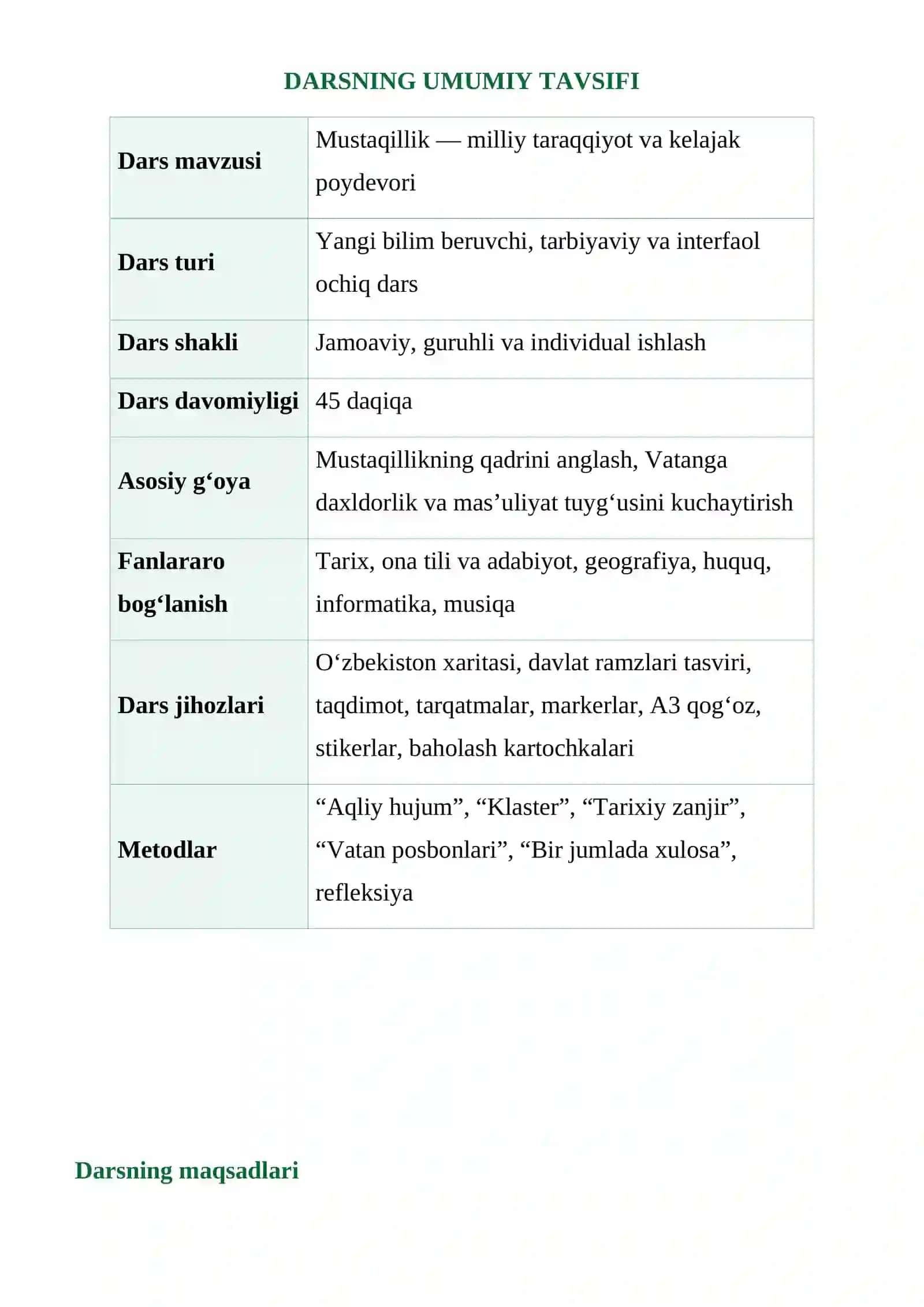 O‘ZBEKISTON MUSTAQILLIGINING 35 YILLIGIGA BAG‘ISHLANGAN 7-SINF UCHUN OCHIQ DARS ISHLANMASI 4