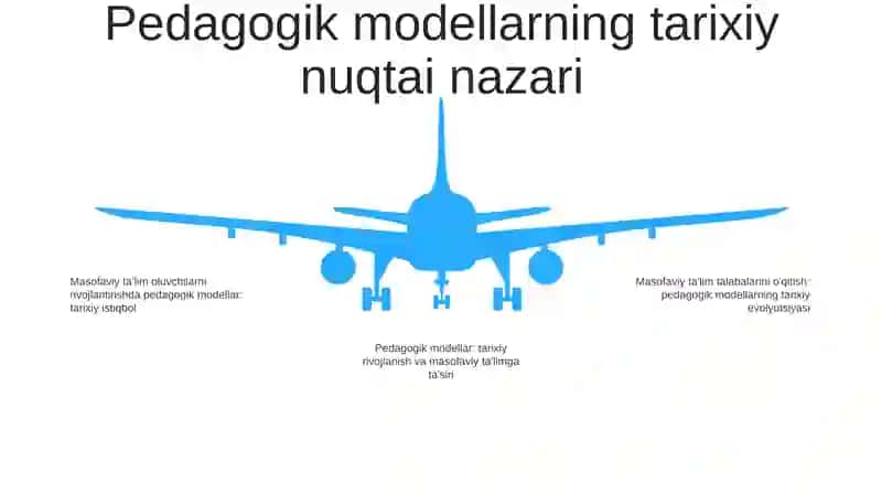 Shifoxonalarda Uzoq Davolanuvchi OʻQuvchilarni Rivojlanishida Pedagogik Modellar 4