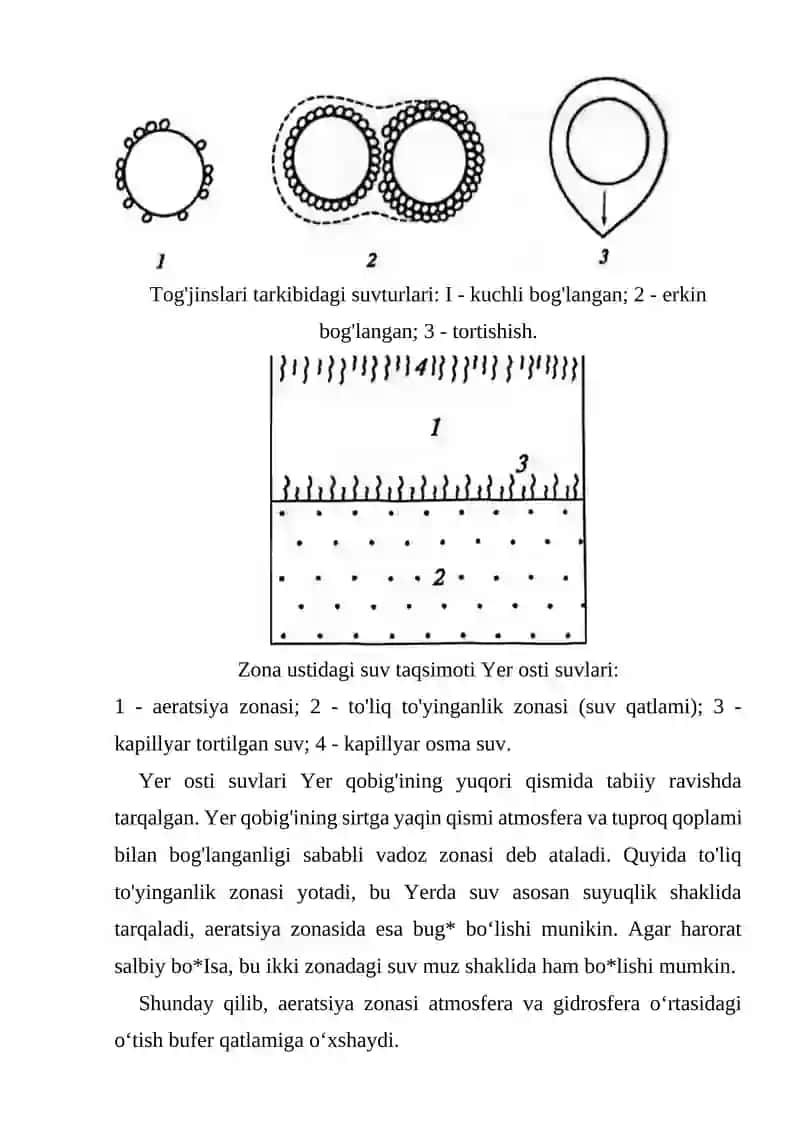 YER OSTISUVLARINING GEOLOG IK FAOLIYATI 4
