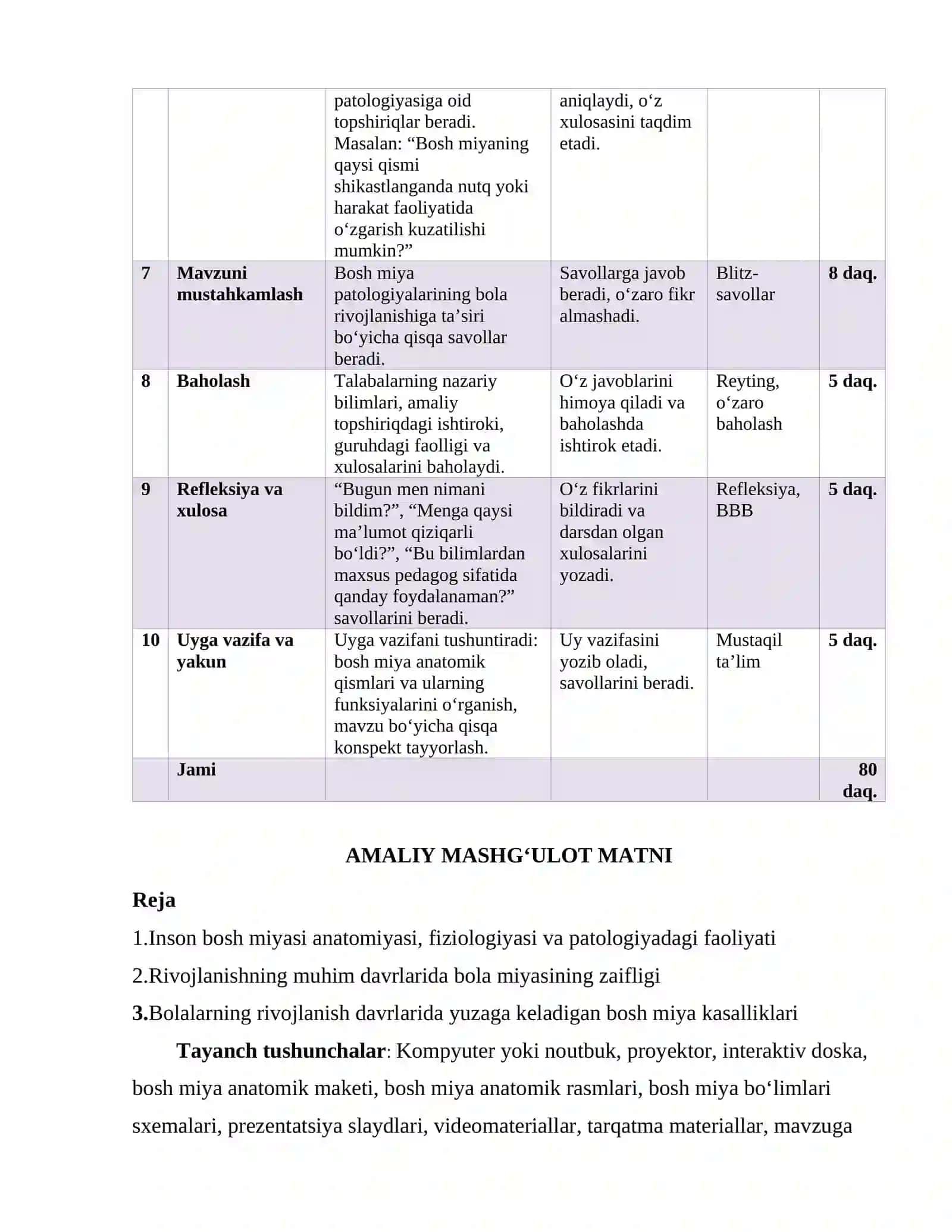 Inson bosh miyasi anatomiyasi, fiziologiyasi va patologiyadagi faoliyati 4