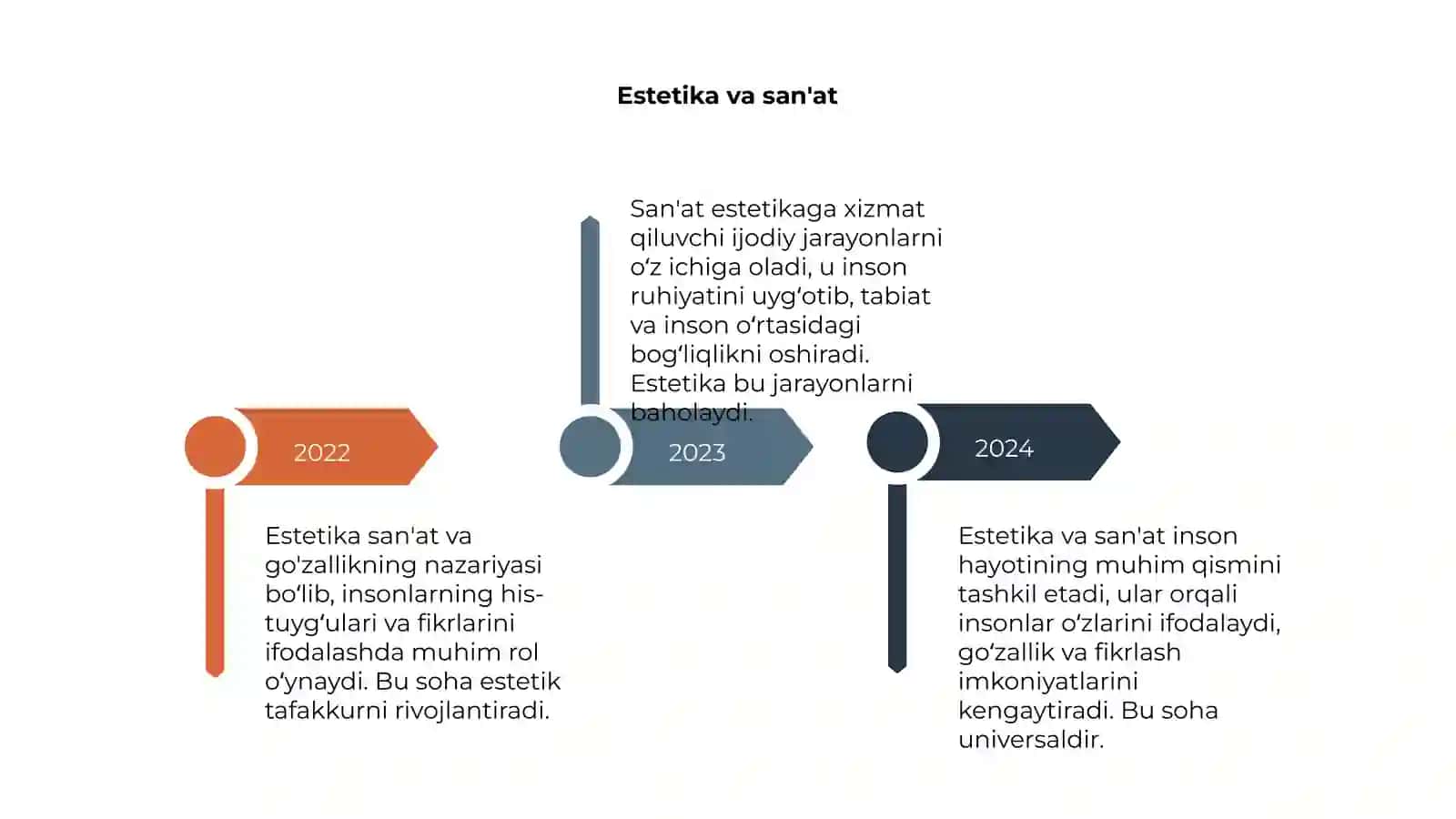 Estetika 4