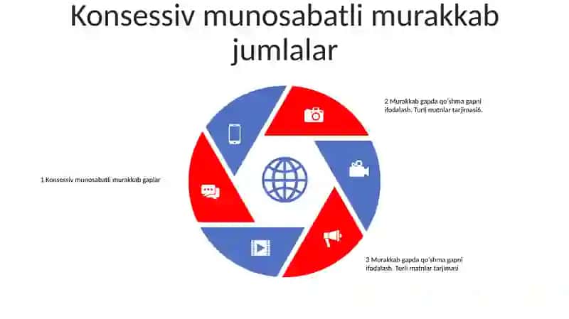 Сабаб муносабатли мураккаб гаплар 4
