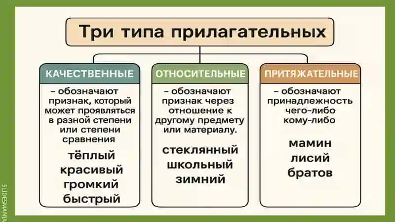 Прилагательные в описании природных явлений 4