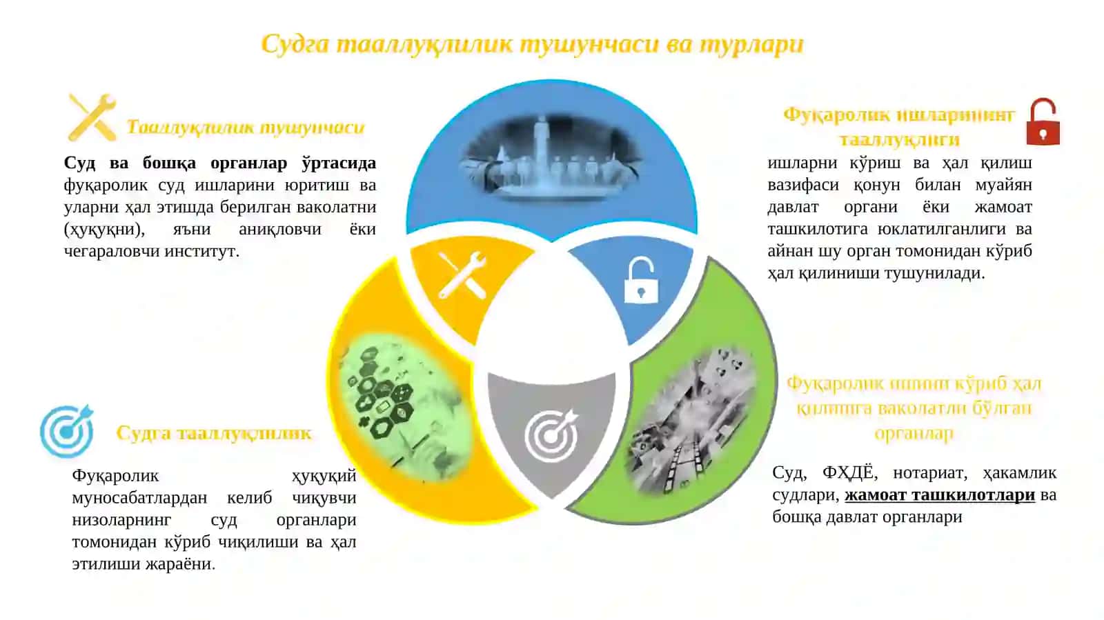 Фуқаролик ишларининг тааллуқлилиги ва судловлилиги 4