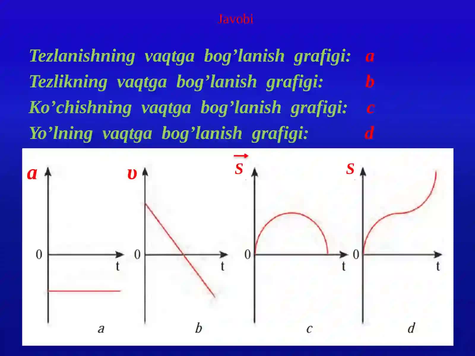 Jismning tekis aylanma harakati ochiq dars taqdimoti 4