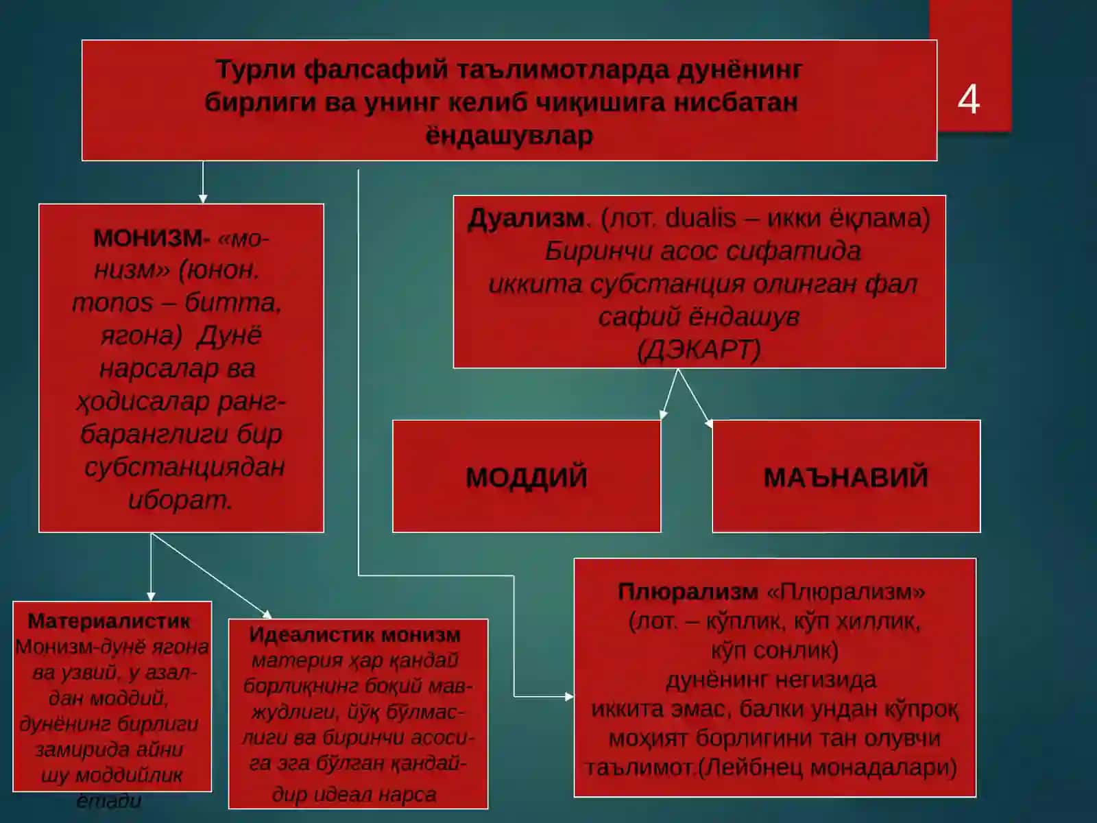 Фалсафада материя ва субстанция муаммоси 4