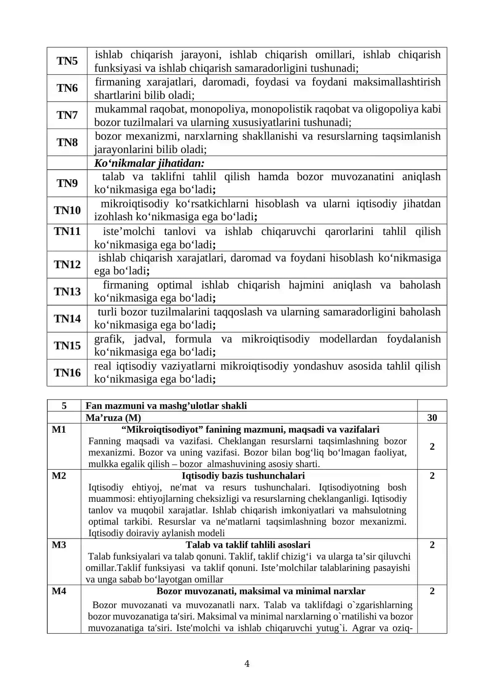 MIKROIQTISODIYOT FANINING O‘QUV DASTURI 4