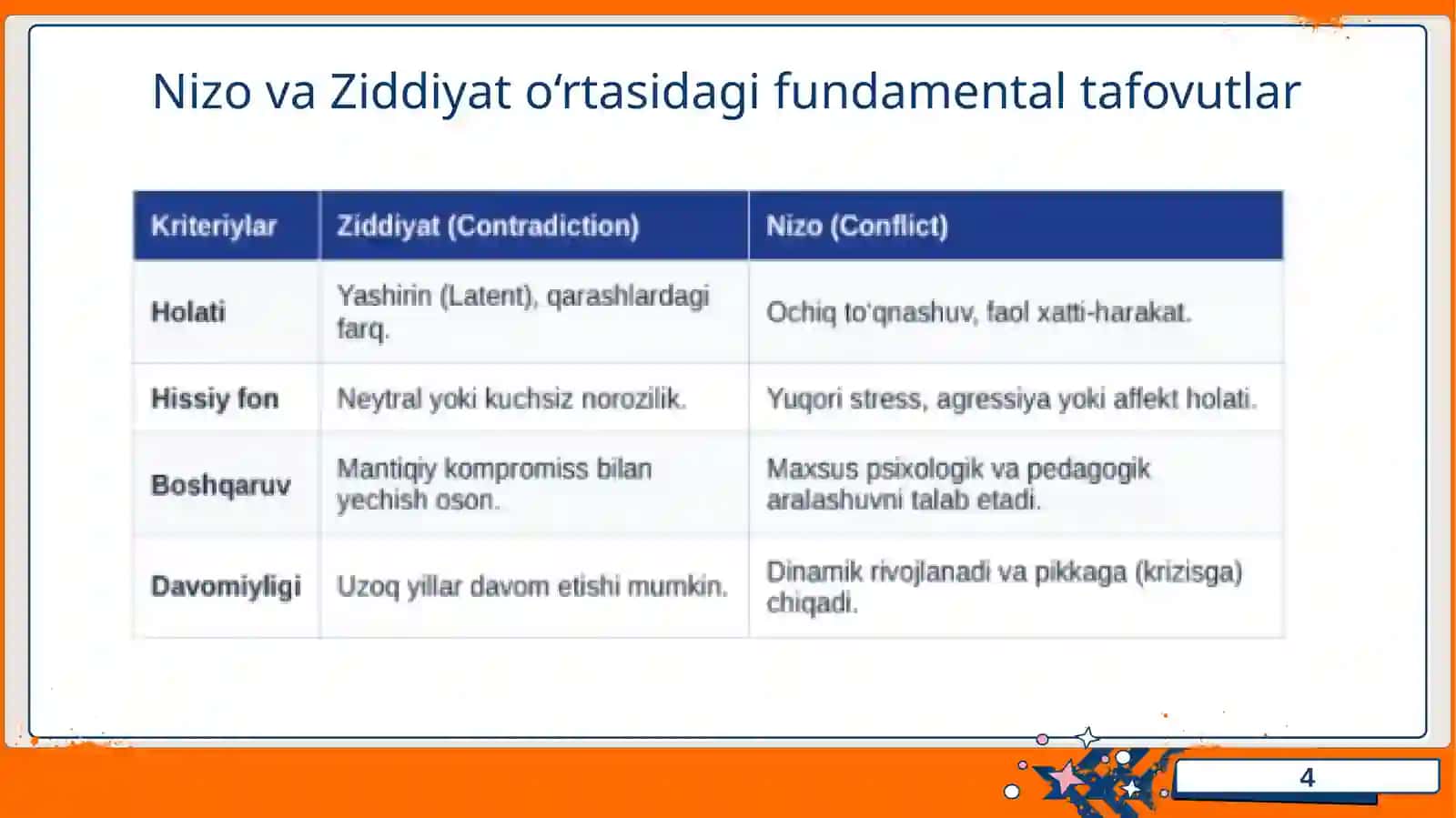 O‘QITUVCHI KASBIY FAOLIYATIDA PEDAGOGIK NIZOLAR VA ZIDDIYATLAR 4