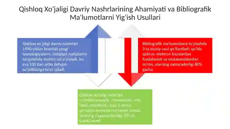 Vaqtli matbuot nashrlarida chop etilgan qishloq xo'jaligiga oid manbalarni bibliografiyalash 4