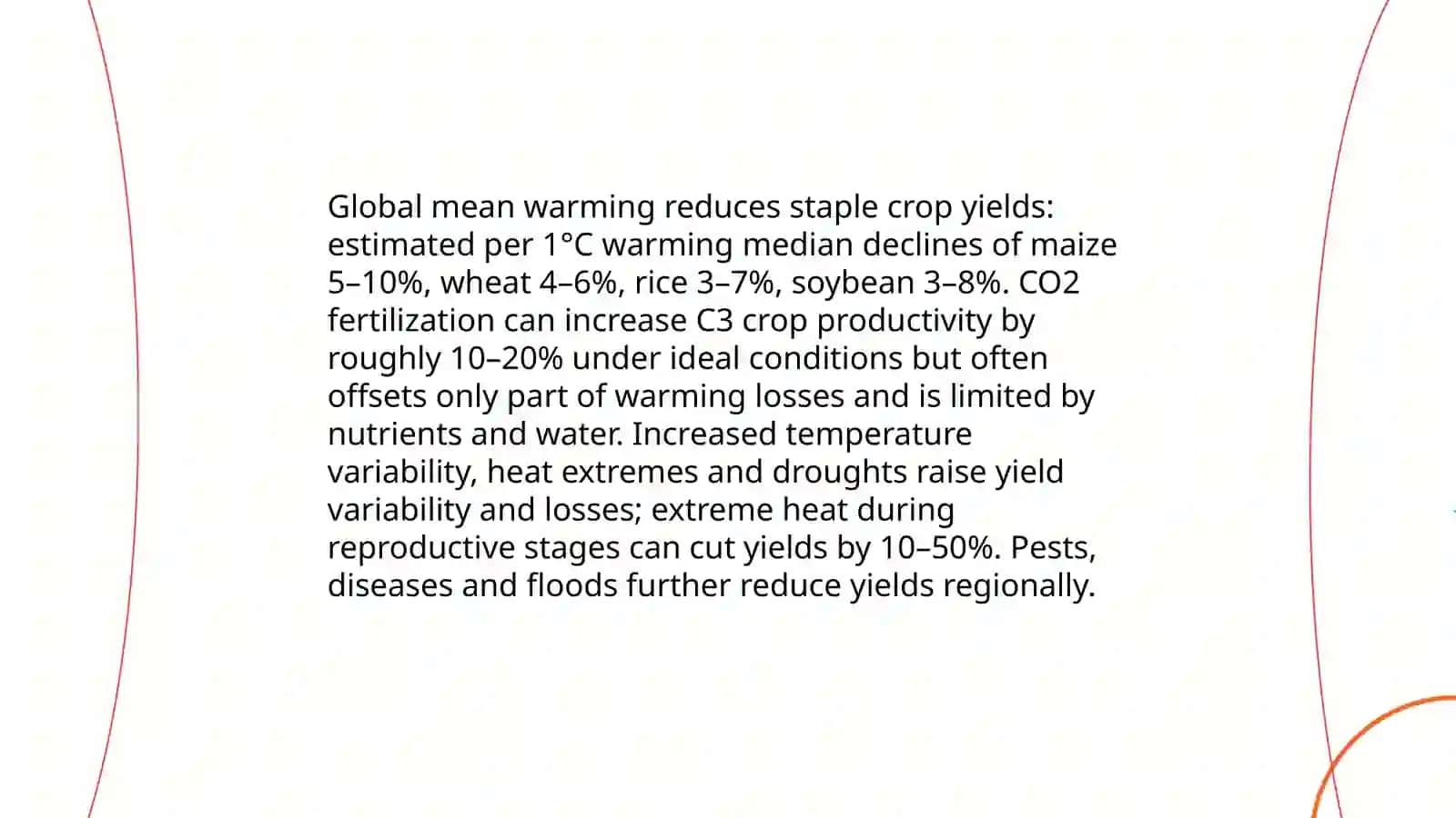 Sustainable agriculture practices for food security 4