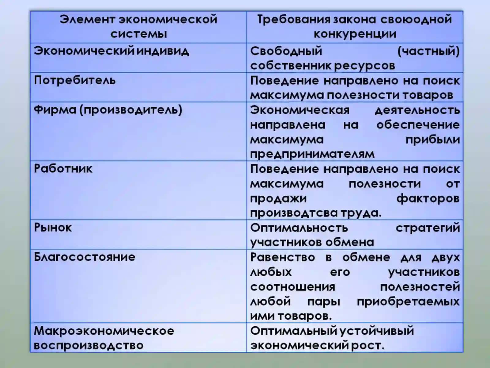 Модели макроэкономическогоравновесии 4