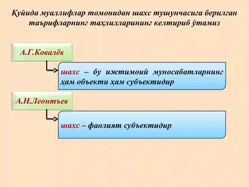 Рус психологиясида шахсга ёндошувлар 4