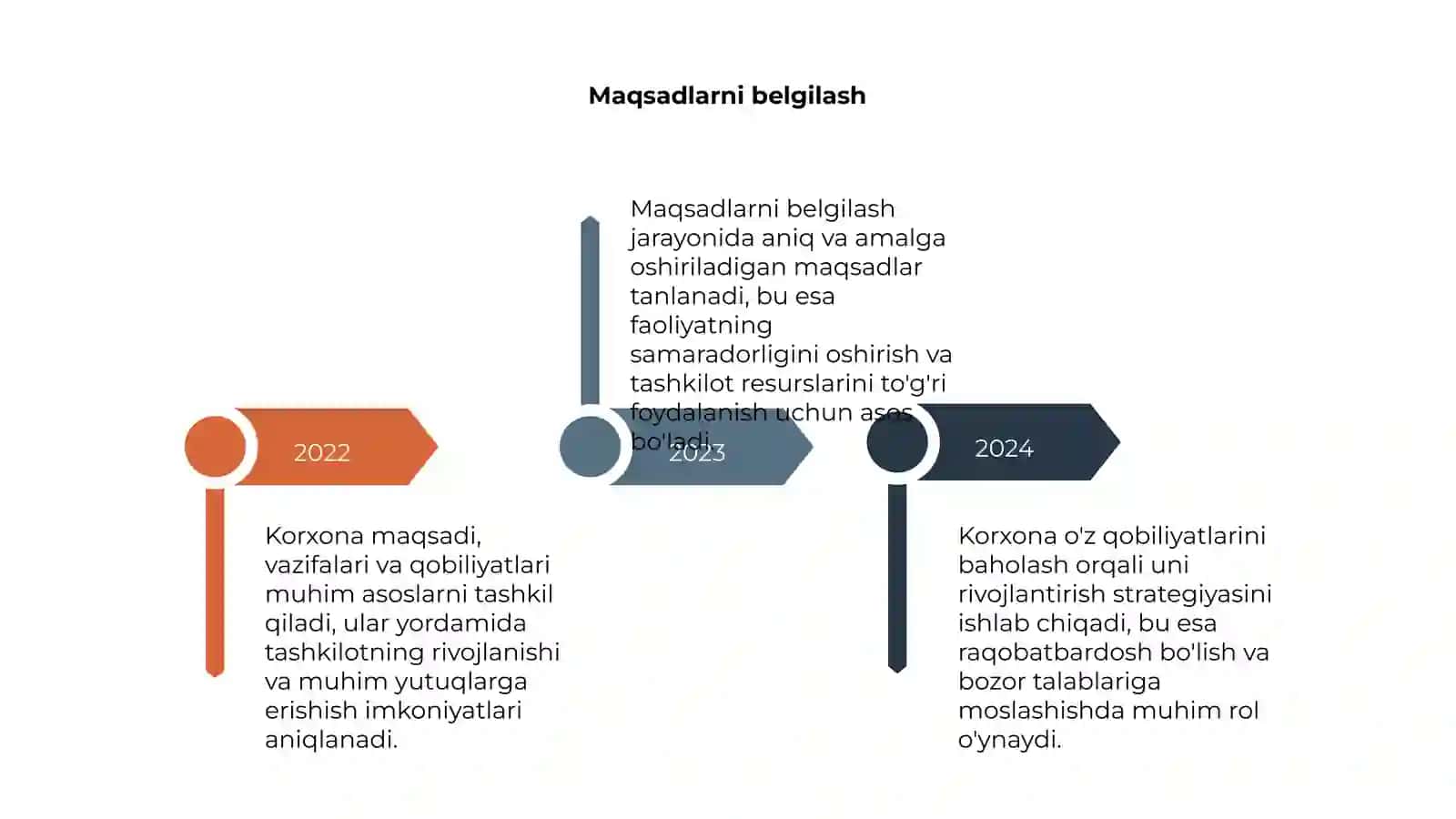 Kompaniyaning asosiy maqsadi 4