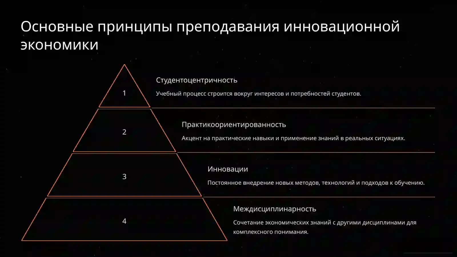 Радикальные инновации: методика преподавания экономики 4