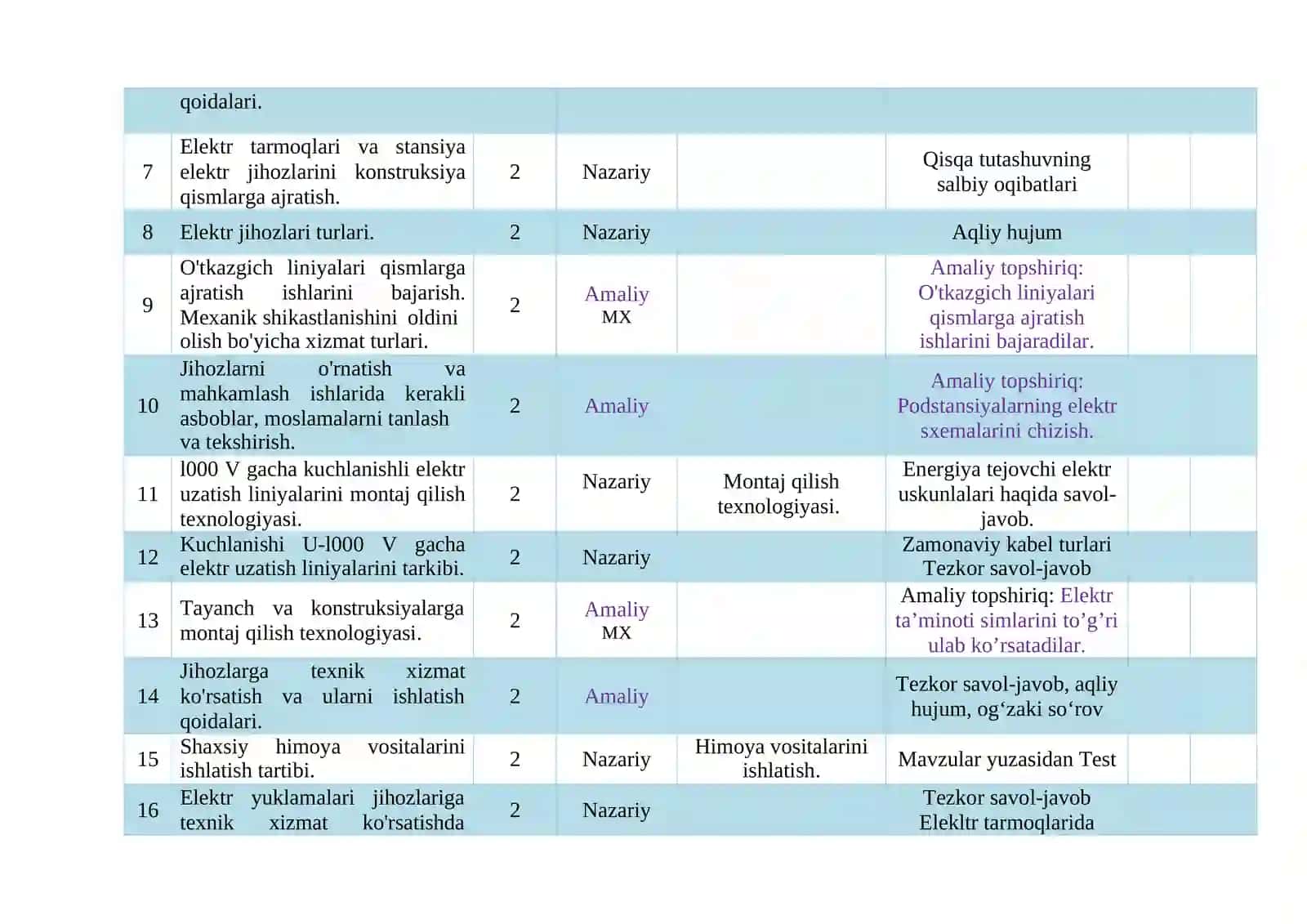 ELEKTR STANSIYA VA   ELEKTR TARMOQLARI ELEKTR JIHOZLARIGA TEXNIK XIZMAT KO‘RSATISH TEXNOLOGIYASI fanidan O‘QITISH MATERIALLARI TO‘PLAMI 4