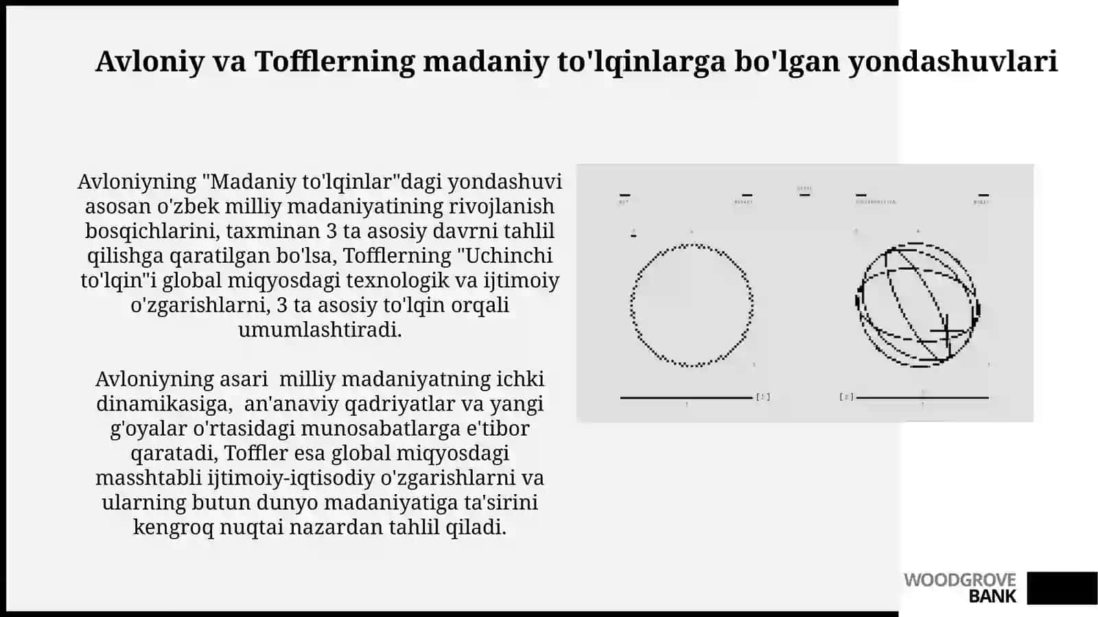 Zamonaviy dunyoga qo'llanilishi: Avloniy va Tofflerning merosi 4