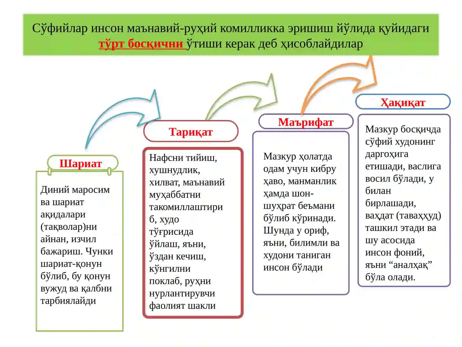 Сўфийлик(Тасаввуф)таълимотида етук инсон муоммасининг талқин этилиши 4
