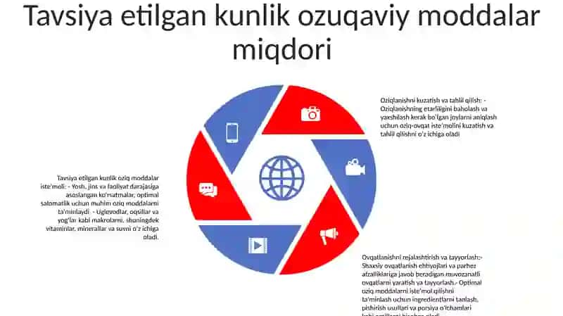 Kunlik Ovqatlanish MeʼYorlari Va Taomnoma Tuzish Va Tahlil Qilish 4