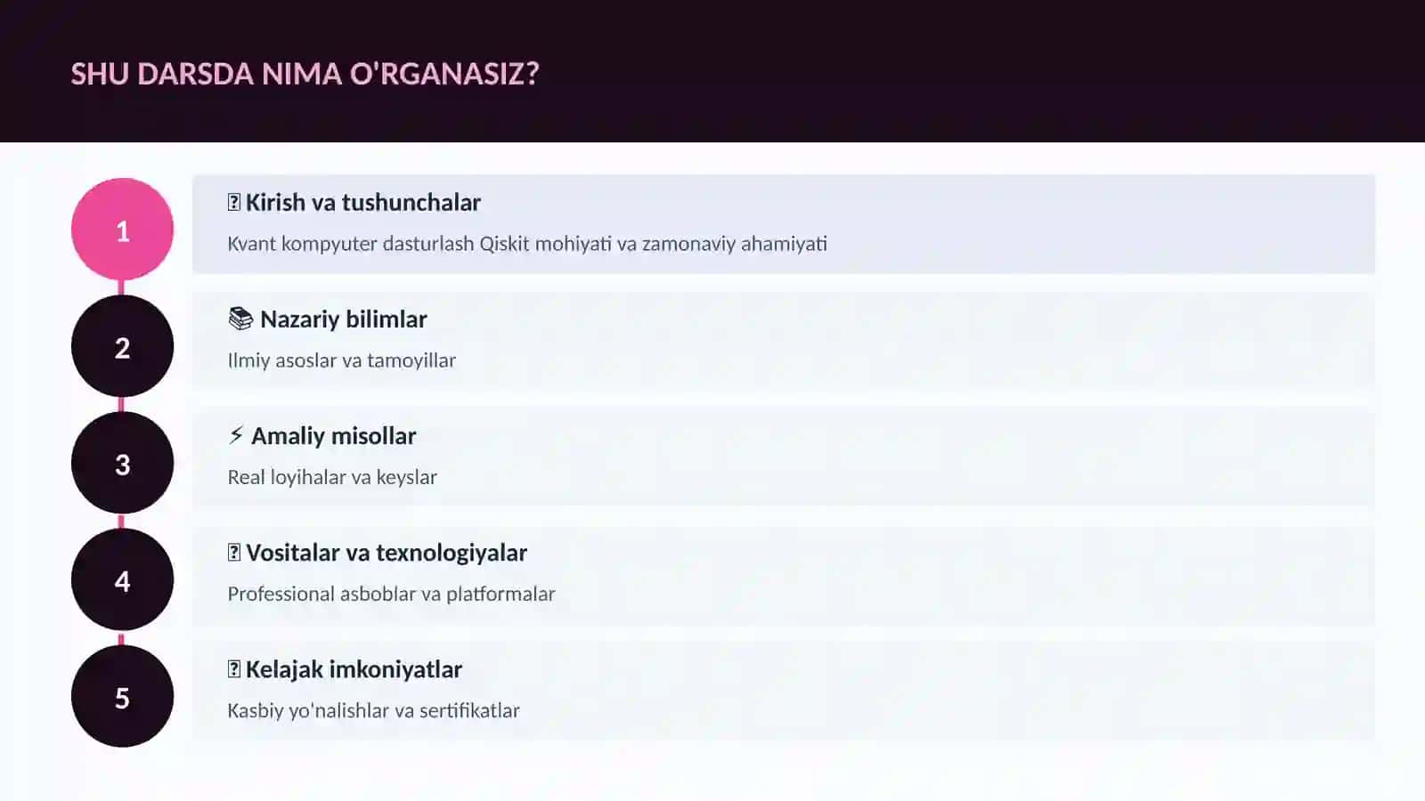 Kvant kompyuter dasturlash Qiskit 4