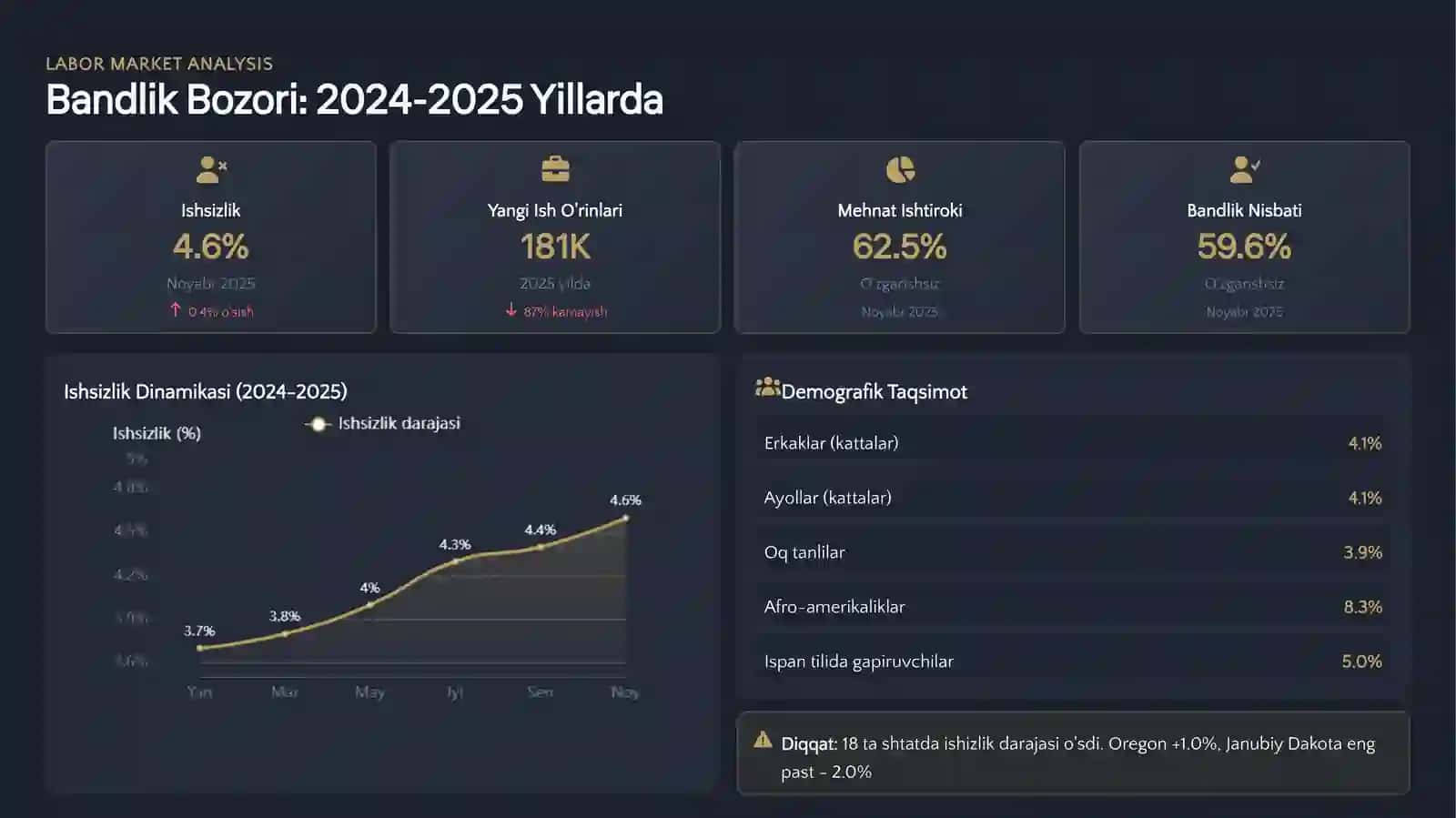 Amerika iqtisodiy tahlili 4