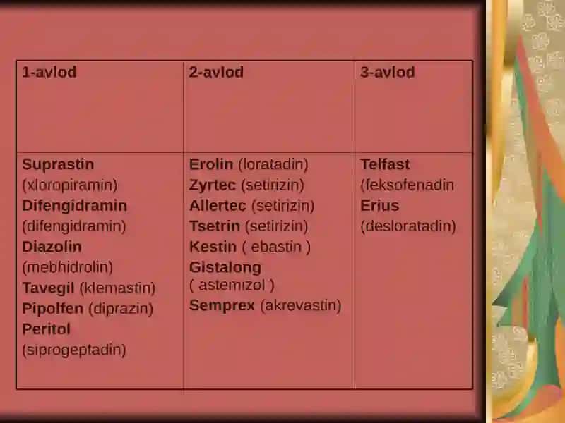 Antigistamindorivositalarining klinik farmakologiyasi 4
