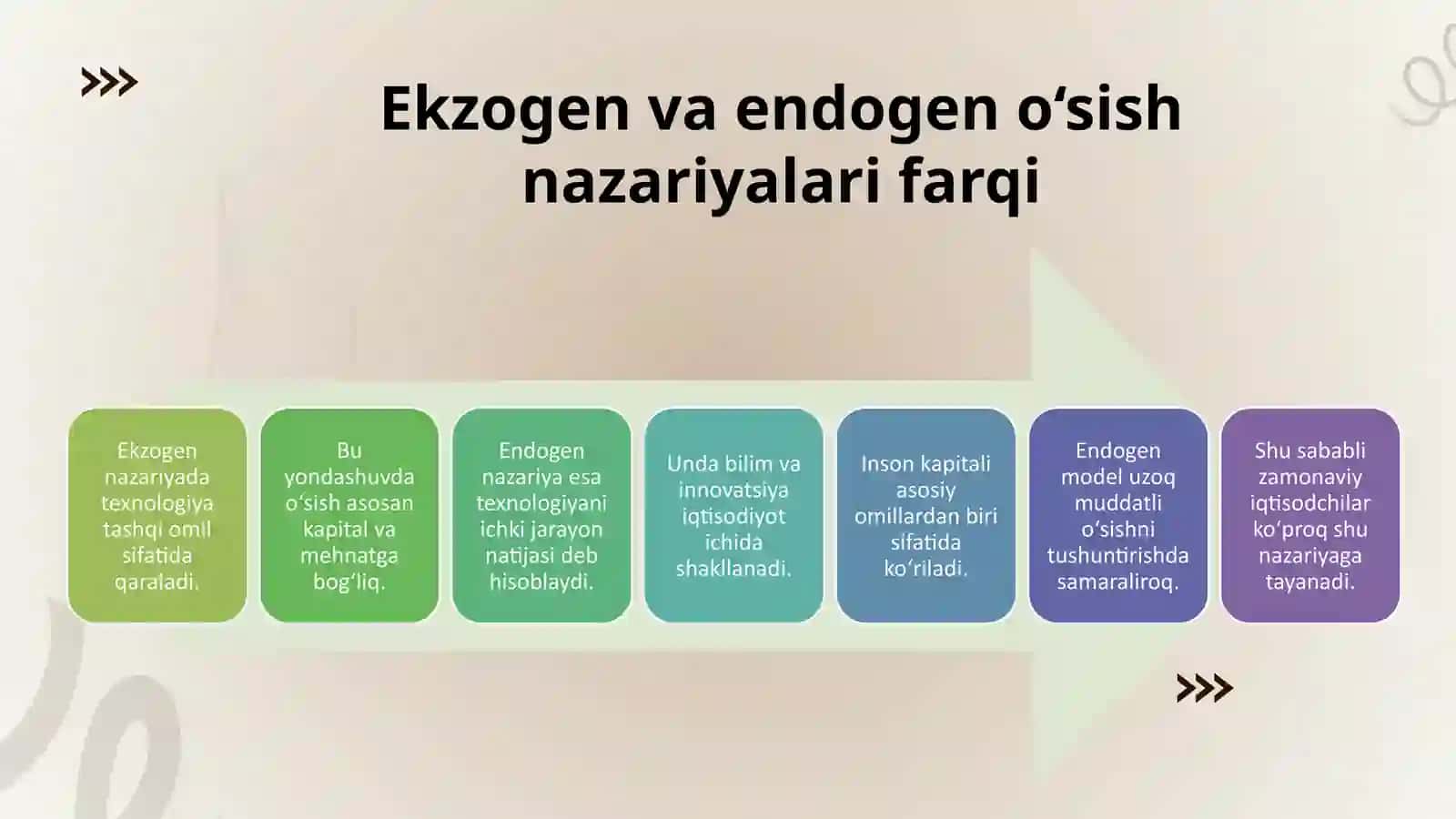 ENDOGEN IQTISODIY O‘SISH NAZARIYALARI 4