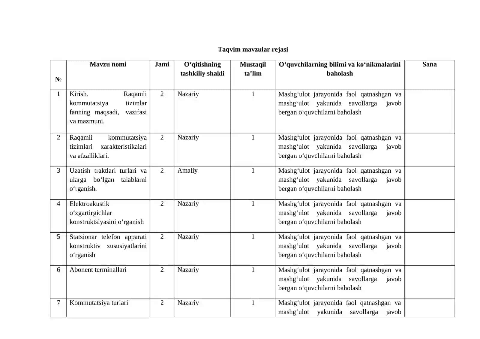 “Raqamli kommutatsiya tizimlari” fanidan O‘QITISH MATERIALLARI TO‘PLAMI 4
