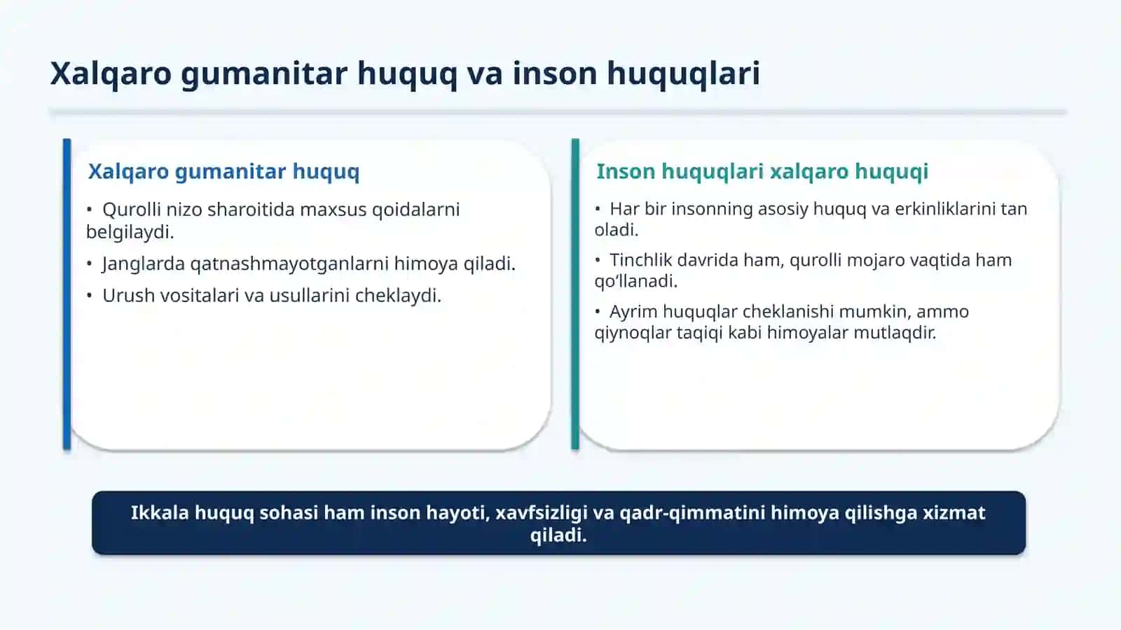 Qurolli nizolar vaqtida inson huquqlari 4