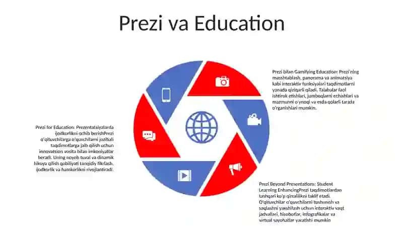 TaʼLimda Multimediya (Canva, Prezi, Focusky Va Boshqa Dasturlar) Texnologiyalarini QoʻLlash 4
