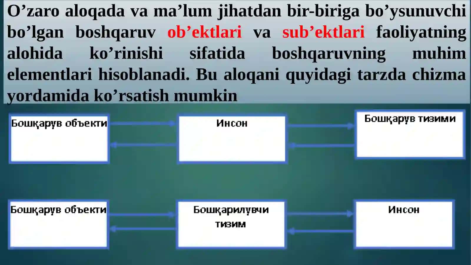 KORXONANI BOSHQARISH 4