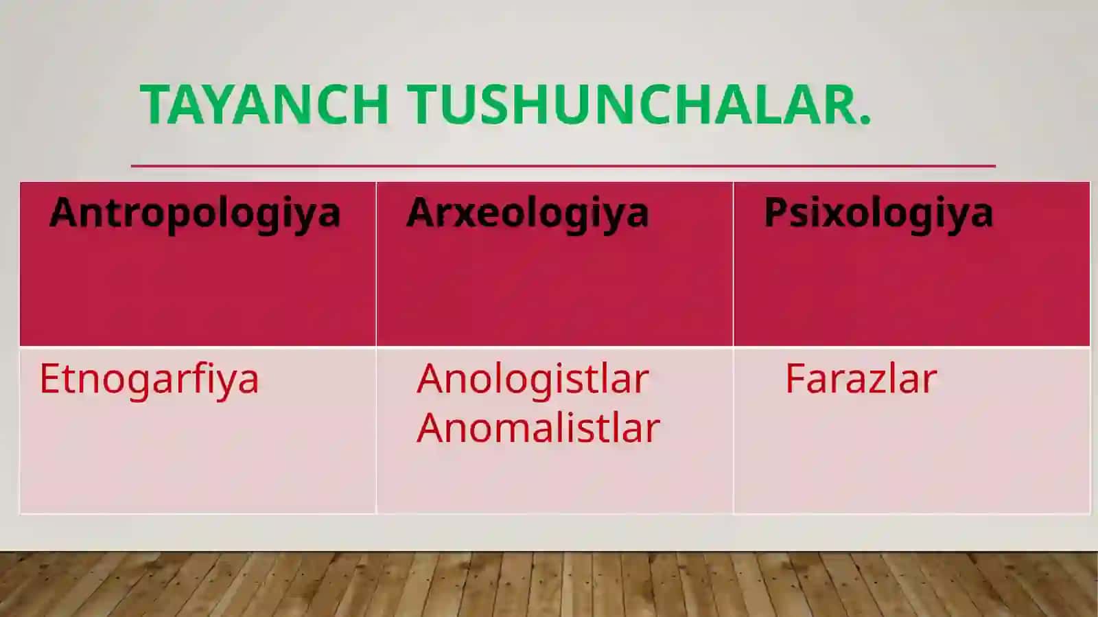 tilning paydo bo`lish tarixi 4