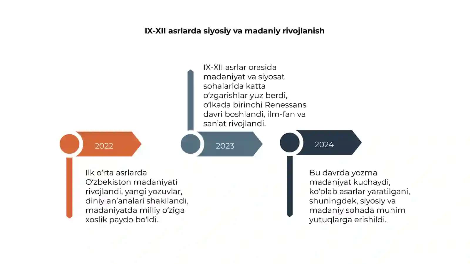 Ilk o‘rta asrlarda O‘zbekiston madaniyati 4