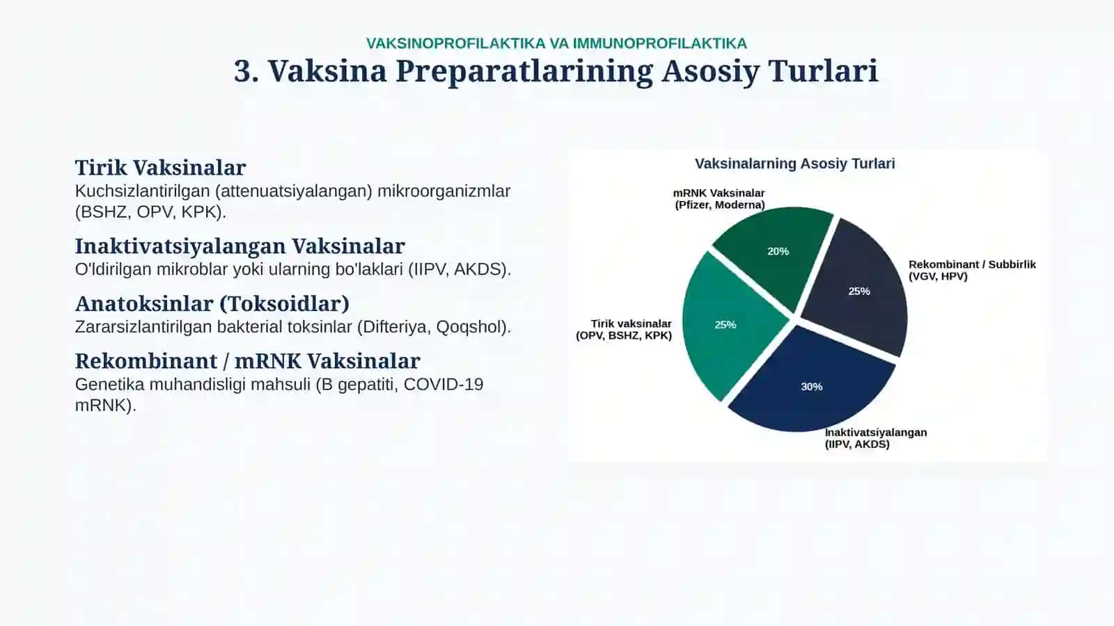 💉 Boshqarib bo‘lmaydigan infeksiyalarga qarshi vaksinoprofilaktika — 15 slayd 4