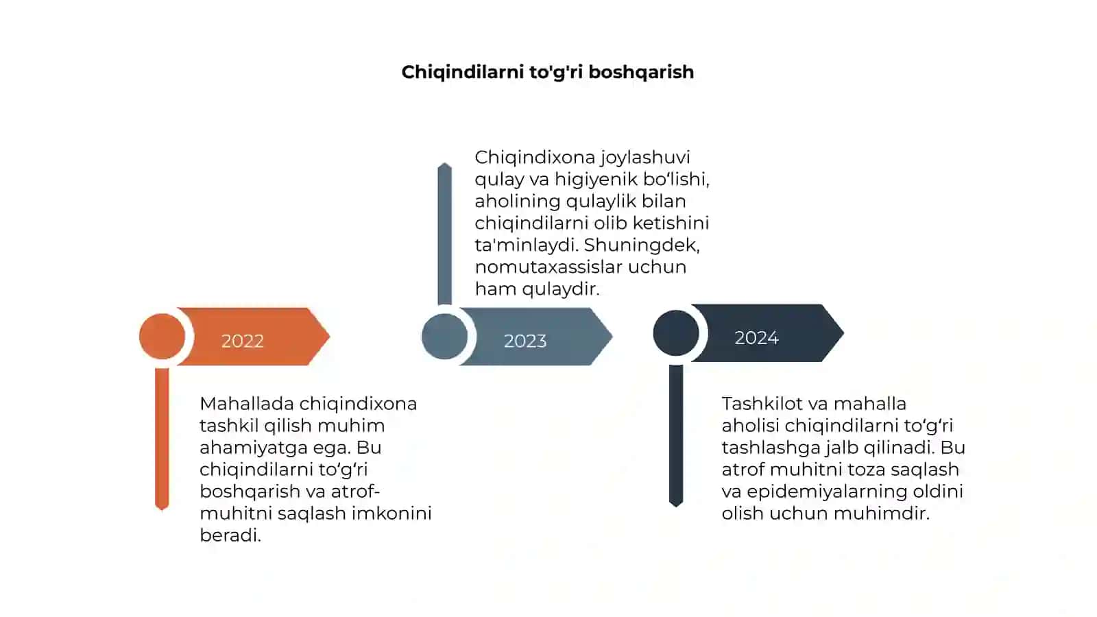 Mahallada chiqindixona tashkil qilish 4