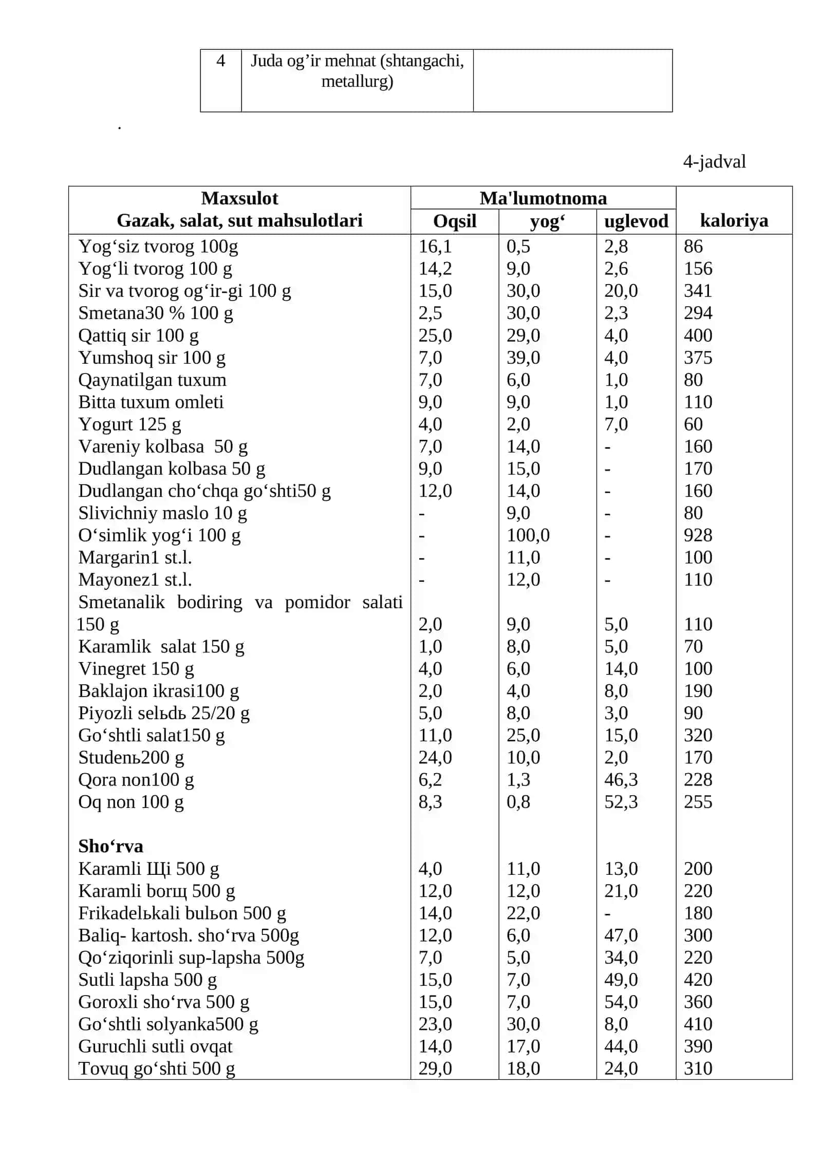Ovqat ratsionini tuzish printsiplari 4