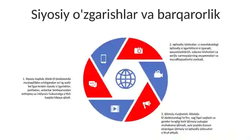 O'zbekistonning Eng Yangi Tarixi 4