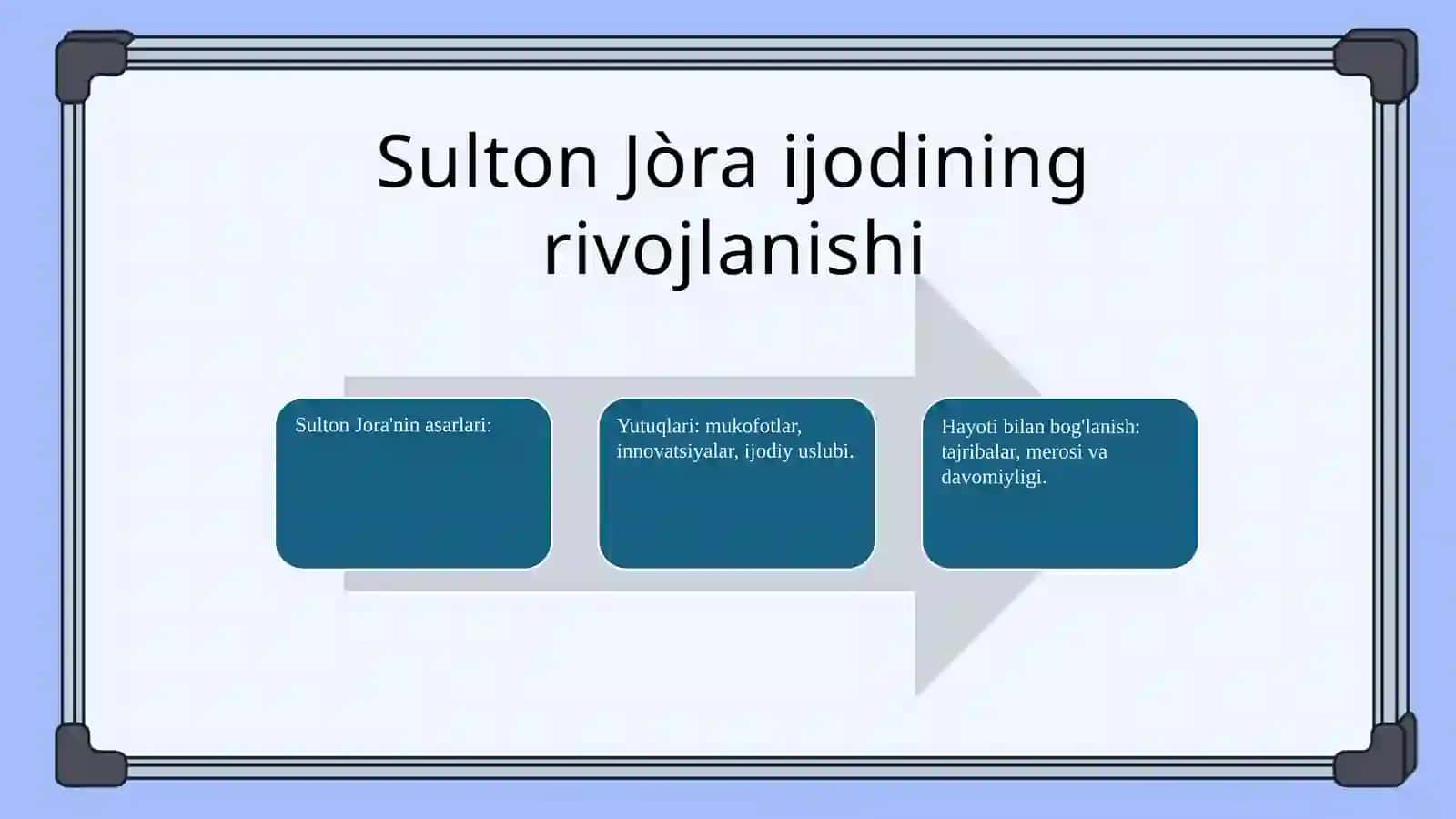 Sulton jòra hayoti va ijodi 4