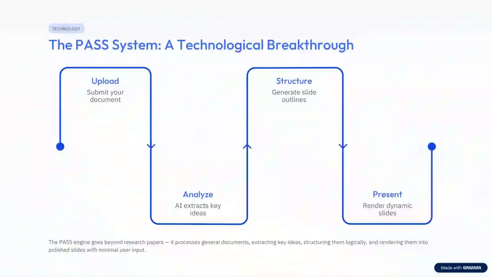 Sill: Shaping the Future 4